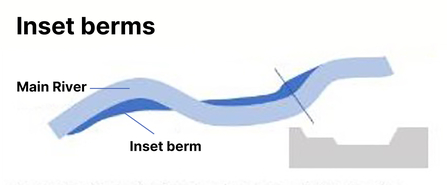 Lake View Park Inset Berm Diagram