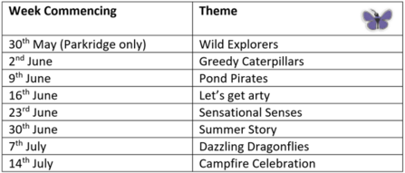 Nature Tots June - July 2025