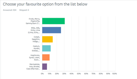 2025 results
