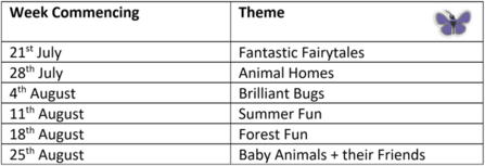 Nature Tots Summer Themes 2025