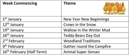Nature Tots themes January 2026